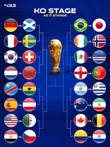 W杯決勝の優勝国予想してみた