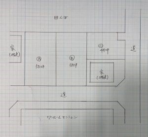 大切な土地の選び方